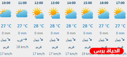 الطقس: إنخفاض طفيف على درجات الحرارة